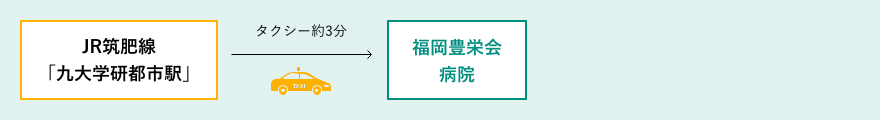 電車でお越しの方