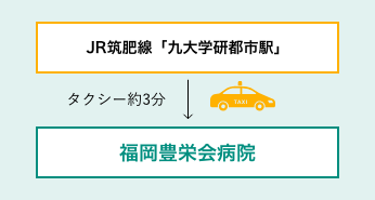 電車でお越しの方