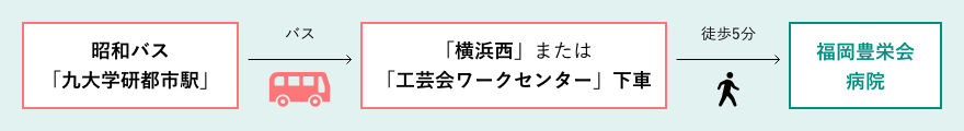 バスでお越しの方