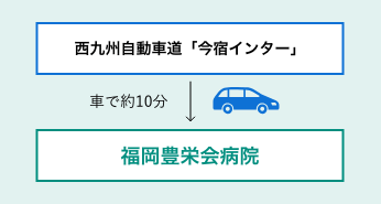 車でお越しの方